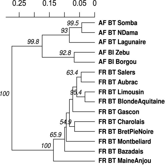 https://cdn.ncbi.nlm.nih.gov/pmc/blobs/3328/4462096/baaa63da8fb0/fgene-06-00208-g0004.jpg