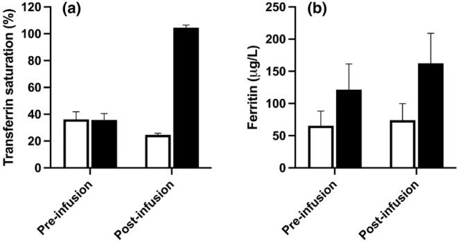 https://cdn.ncbi.nlm.nih.gov/pmc/blobs/3329/10873163/870596615e81/PHY2-12-e15944-g002.jpg