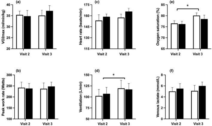 https://cdn.ncbi.nlm.nih.gov/pmc/blobs/3329/10873163/a93a52a9cd49/PHY2-12-e15944-g004.jpg