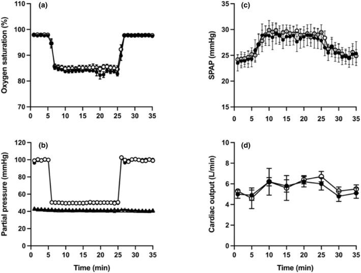https://cdn.ncbi.nlm.nih.gov/pmc/blobs/3329/10873163/bb9c7fa48746/PHY2-12-e15944-g006.jpg