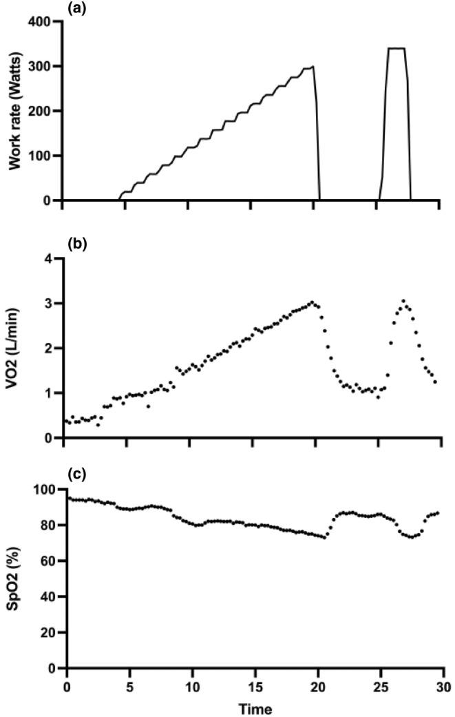 https://cdn.ncbi.nlm.nih.gov/pmc/blobs/3329/10873163/f78b41584309/PHY2-12-e15944-g005.jpg