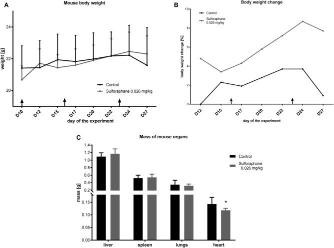 https://cdn.ncbi.nlm.nih.gov/pmc/blobs/3329/11239657/2b2b069b934c/41598_2024_65455_Fig2_HTML.jpg