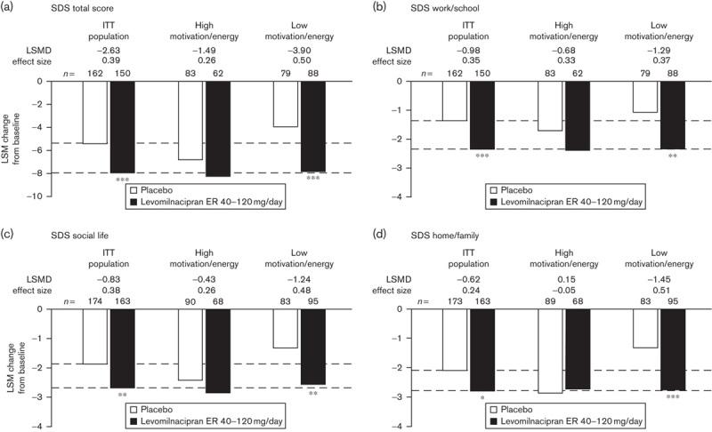 https://cdn.ncbi.nlm.nih.gov/pmc/blobs/3329/5049949/c6f6ee074229/yic-31-332-g003.jpg