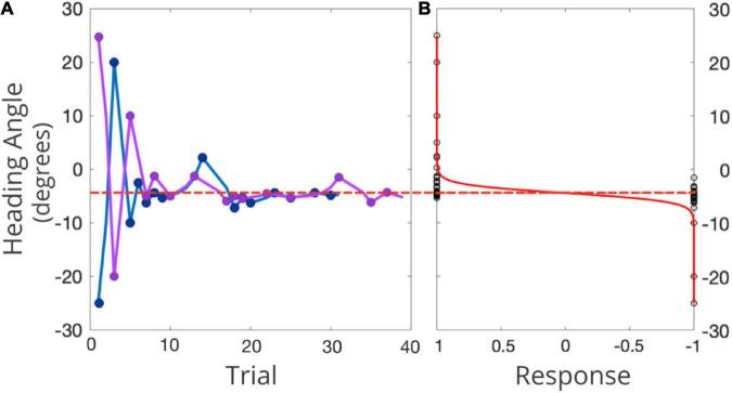 https://cdn.ncbi.nlm.nih.gov/pmc/blobs/332e/9452741/f97468f376dc/fnagi-14-816512-g004.jpg