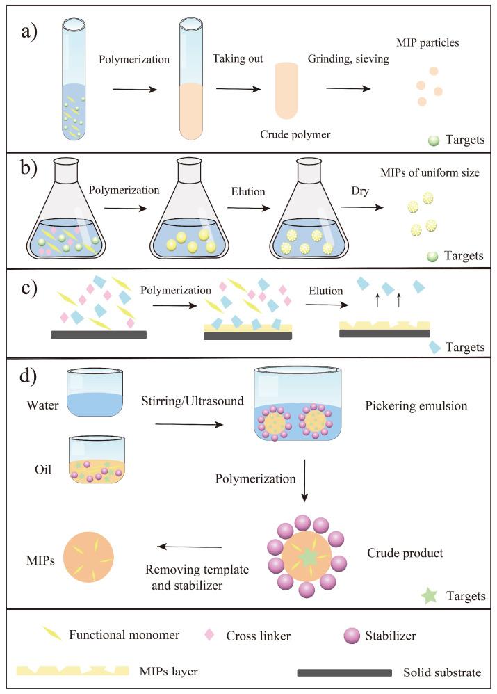 https://cdn.ncbi.nlm.nih.gov/pmc/blobs/332f/9653670/c225c88424a3/molecules-27-07355-g003.jpg