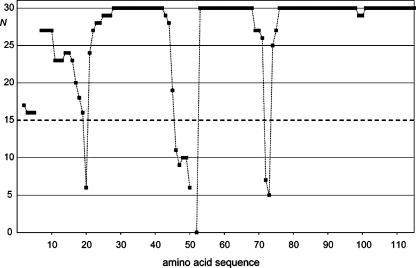 https://cdn.ncbi.nlm.nih.gov/pmc/blobs/3330/2798960/8955e990b2cb/10858_2006_Article_30_Fig5.jpg