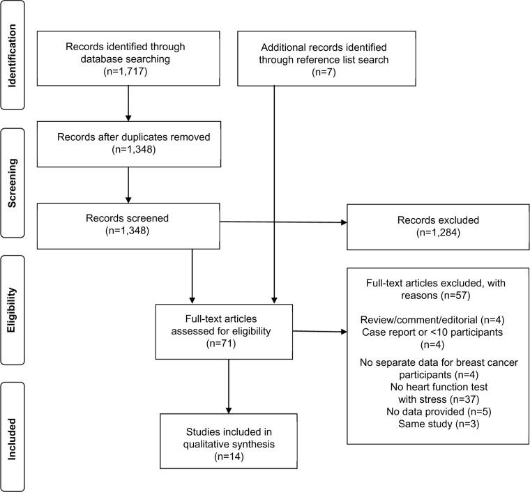 https://cdn.ncbi.nlm.nih.gov/pmc/blobs/3331/4315553/be5a7a245a85/ijwh-7-127Fig1.jpg