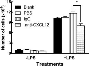 https://cdn.ncbi.nlm.nih.gov/pmc/blobs/3331/5818454/feacb00c3993/IID3-6-106-g005.jpg