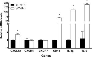 https://cdn.ncbi.nlm.nih.gov/pmc/blobs/3331/5818454/ffb870f8d016/IID3-6-106-g002.jpg