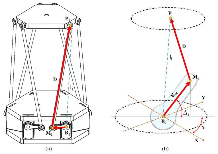 https://cdn.ncbi.nlm.nih.gov/pmc/blobs/3332/10674838/37698b9f14c1/sensors-23-09020-g002.jpg