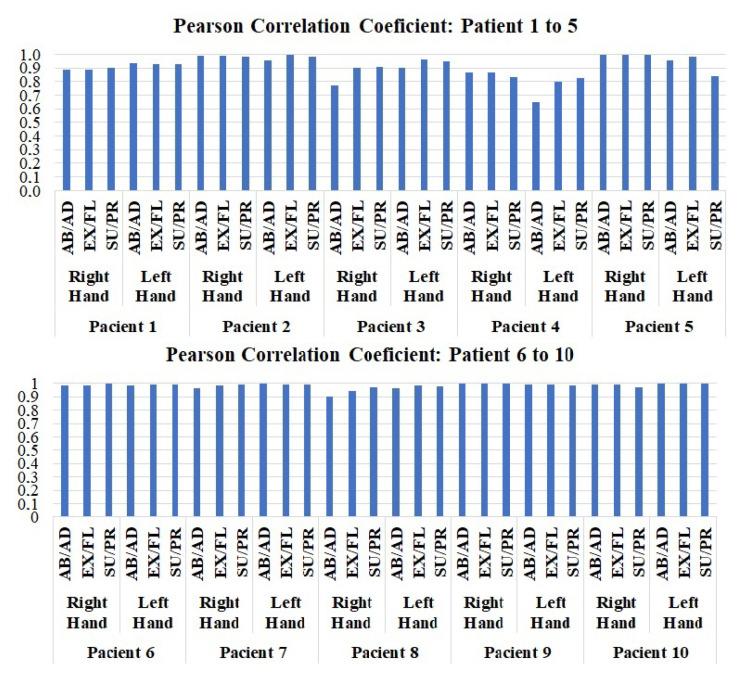 https://cdn.ncbi.nlm.nih.gov/pmc/blobs/3332/10674838/46c6dec5f0c6/sensors-23-09020-g015.jpg