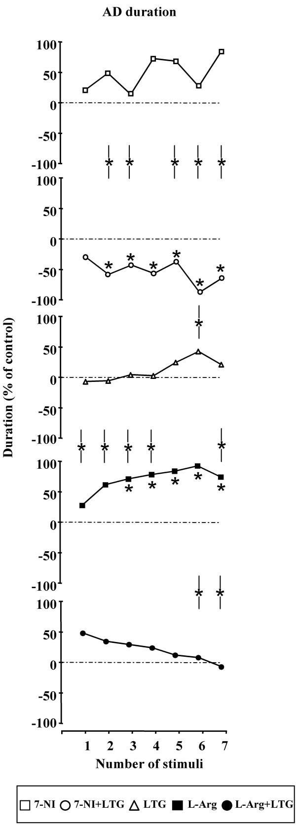 https://cdn.ncbi.nlm.nih.gov/pmc/blobs/3332/1950521/0bde789dd147/1471-2202-8-47-5.jpg