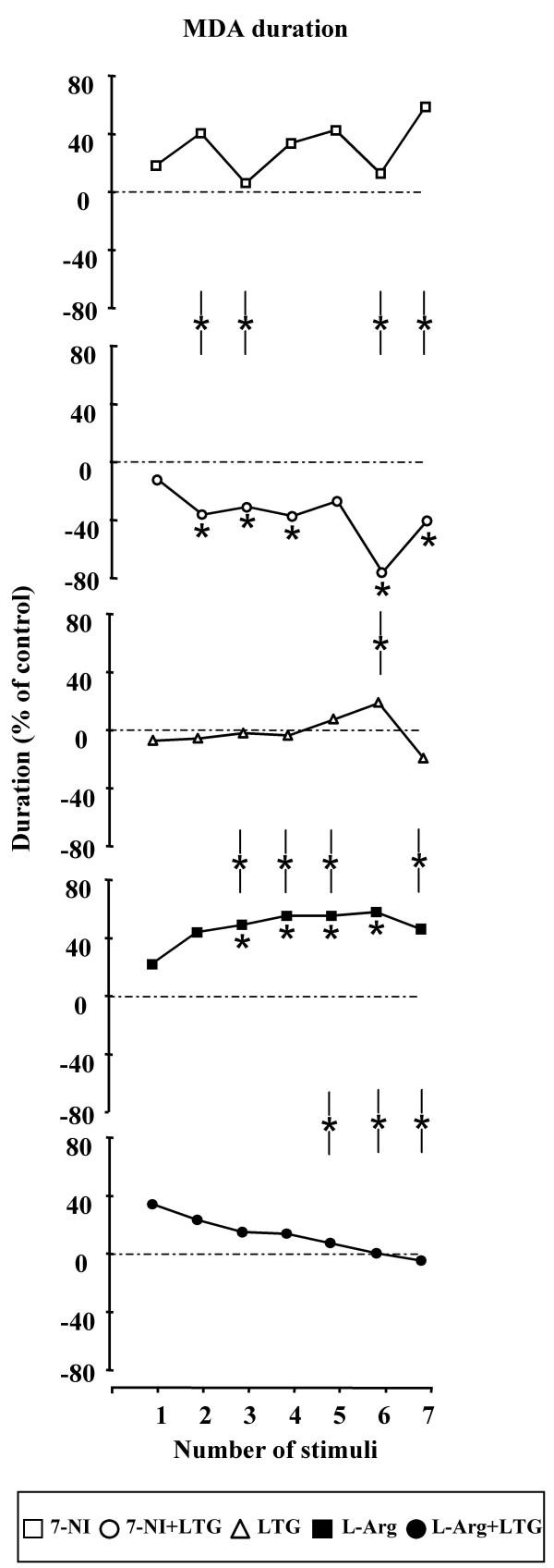 https://cdn.ncbi.nlm.nih.gov/pmc/blobs/3332/1950521/2d3dd54ccc3b/1471-2202-8-47-4.jpg