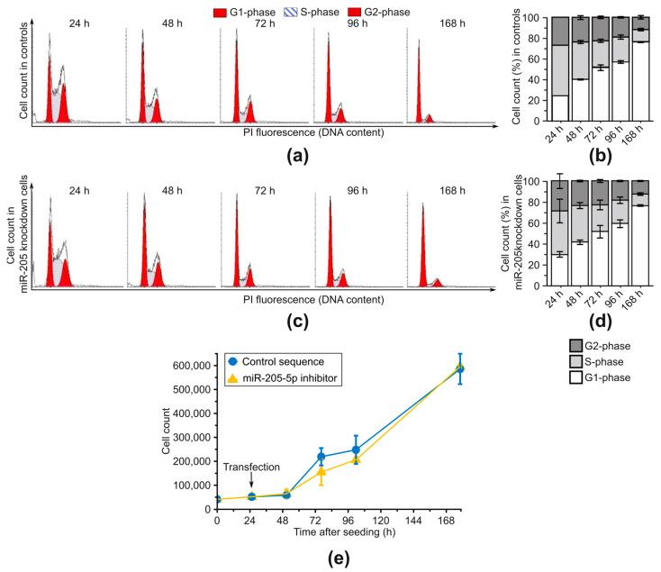 https://cdn.ncbi.nlm.nih.gov/pmc/blobs/3333/10671527/4a8ad93a05aa/ijms-24-16428-g003.jpg