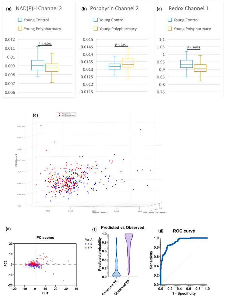 https://cdn.ncbi.nlm.nih.gov/pmc/blobs/3335/11171960/1bcf6701ad94/ijms-25-05830-g003.jpg