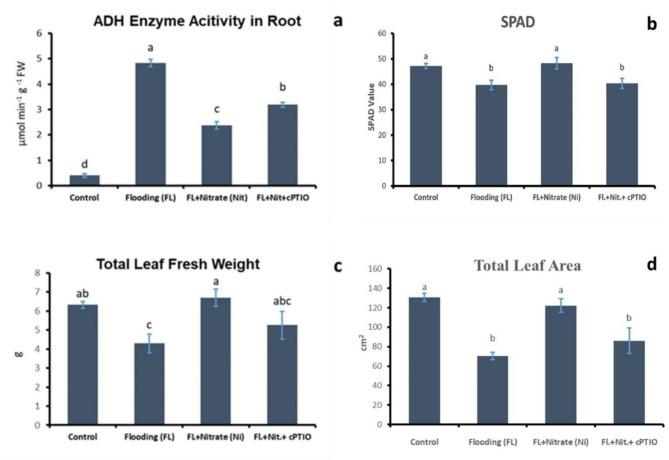 https://cdn.ncbi.nlm.nih.gov/pmc/blobs/3335/12045955/a60edfcab6a6/41598_2025_321_Fig3_HTML.jpg