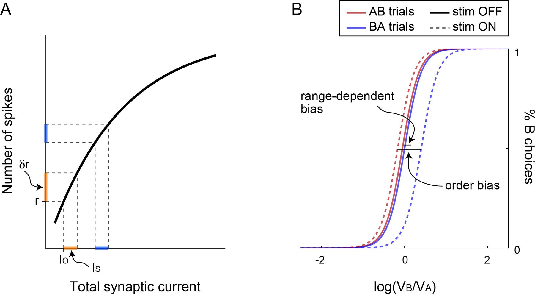 https://cdn.ncbi.nlm.nih.gov/pmc/blobs/3335/7746614/142bc9920e87/nihms-1620754-f0010.jpg