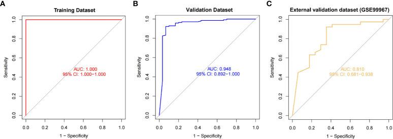 https://cdn.ncbi.nlm.nih.gov/pmc/blobs/3335/9667742/ef140275a512/fimmu-13-1025688-g006.jpg