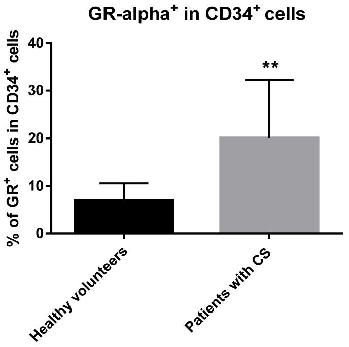 https://cdn.ncbi.nlm.nih.gov/pmc/blobs/3335/9779045/f43d7d0f3963/ijms-23-15794-g001.jpg