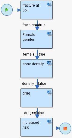 https://cdn.ncbi.nlm.nih.gov/pmc/blobs/3337/3079703/47012db70076/1471-2288-11-43-3.jpg