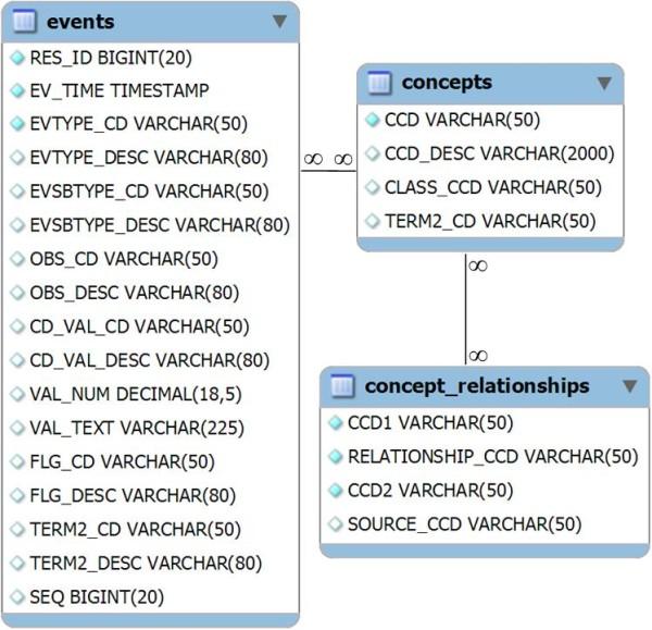 https://cdn.ncbi.nlm.nih.gov/pmc/blobs/3337/3079703/cf897c118930/1471-2288-11-43-6.jpg