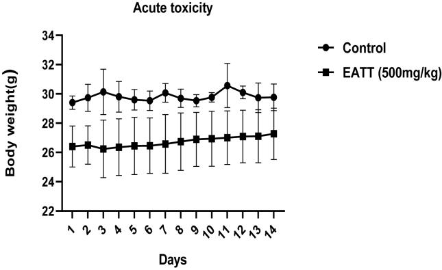 https://cdn.ncbi.nlm.nih.gov/pmc/blobs/333b/10492209/d8e535ad8e73/gr2.jpg