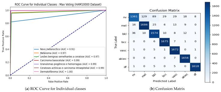 https://cdn.ncbi.nlm.nih.gov/pmc/blobs/333c/10795598/9fa2e42f22bb/diagnostics-14-00089-g015.jpg