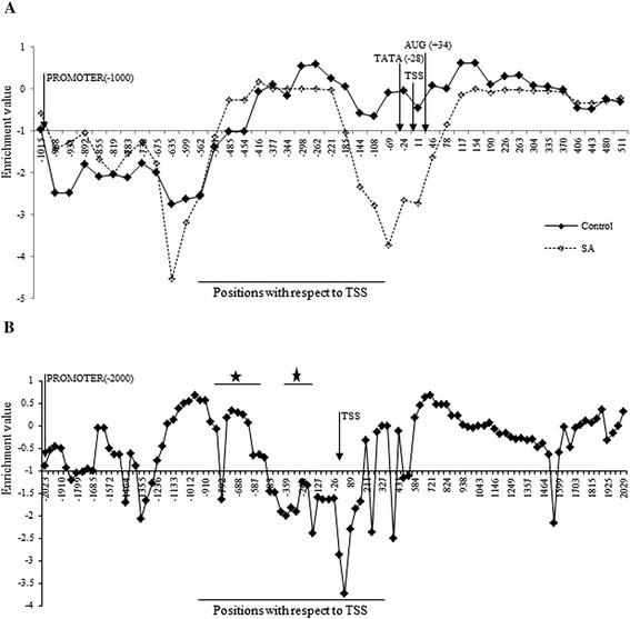 https://cdn.ncbi.nlm.nih.gov/pmc/blobs/333c/4318435/0fd3f727abd8/12870_2014_404_Fig1_HTML.jpg