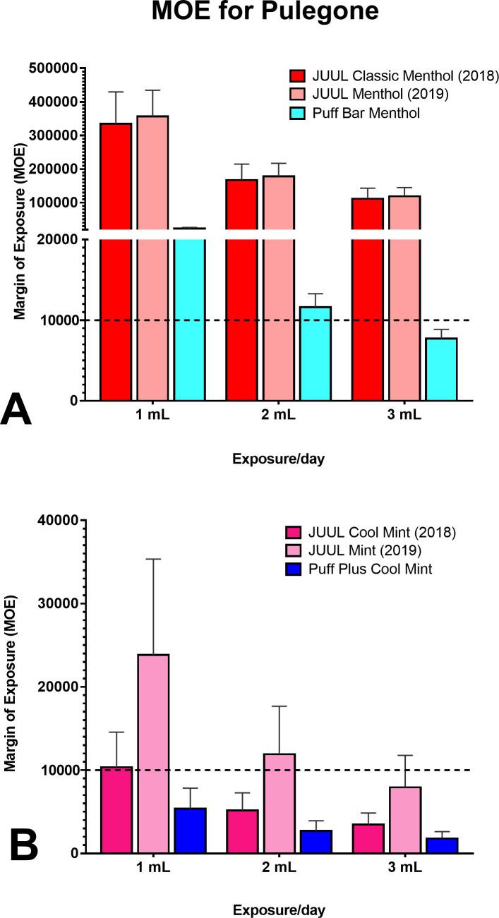https://cdn.ncbi.nlm.nih.gov/pmc/blobs/333d/9340027/e05df4a2a180/tobaccocontrol-2021-056582f03.jpg