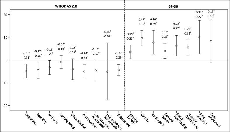 https://cdn.ncbi.nlm.nih.gov/pmc/blobs/333f/5288428/15e1275944b7/11136_2016_1384_Fig2_HTML.jpg