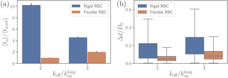 https://cdn.ncbi.nlm.nih.gov/pmc/blobs/333f/7269671/5c96d1dcba85/elife-56500-fig9.jpg
