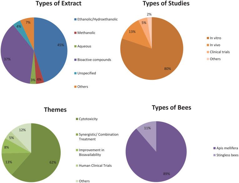 https://cdn.ncbi.nlm.nih.gov/pmc/blobs/333f/9127854/73d2f5b1b214/10.1177_15347354221096868-fig2.jpg