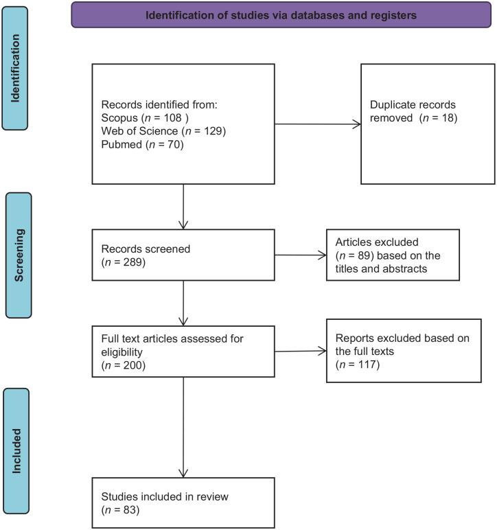 https://cdn.ncbi.nlm.nih.gov/pmc/blobs/333f/9127854/c1d7a019f305/10.1177_15347354221096868-fig1.jpg