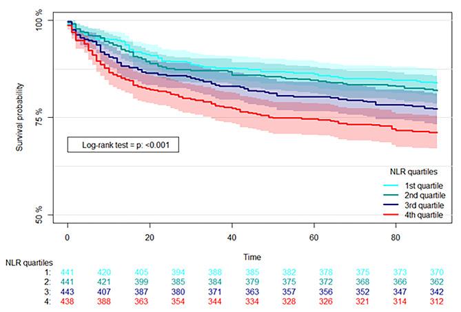https://cdn.ncbi.nlm.nih.gov/pmc/blobs/3341/10893647/ab63423515d8/12879_2024_9127_Fig2_HTML.jpg