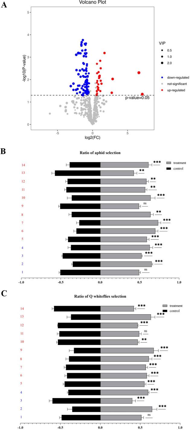 https://cdn.ncbi.nlm.nih.gov/pmc/blobs/3341/12122504/9c125cc1c210/fpls-16-1551362-g004.jpg