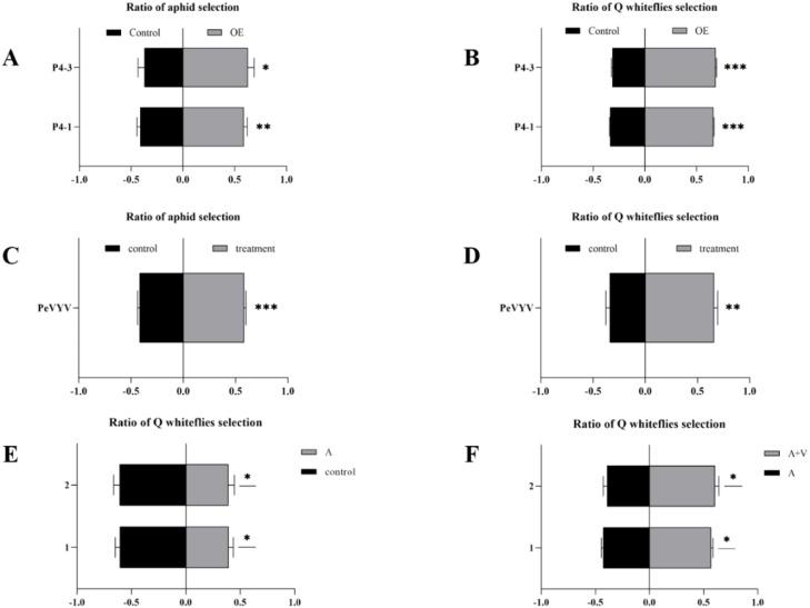 https://cdn.ncbi.nlm.nih.gov/pmc/blobs/3341/12122504/a1cd5267987d/fpls-16-1551362-g001.jpg