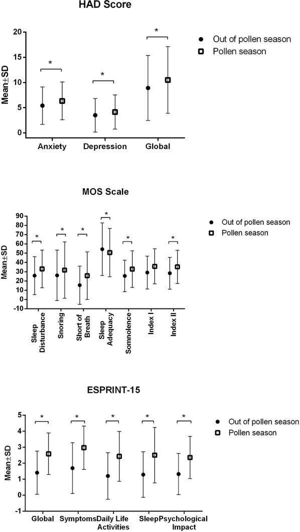 https://cdn.ncbi.nlm.nih.gov/pmc/blobs/3341/6036679/8028e4deeec8/13601_2018_212_Fig3_HTML.jpg