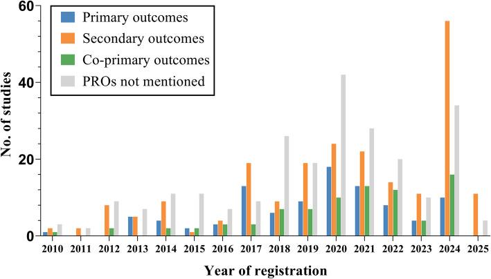 https://cdn.ncbi.nlm.nih.gov/pmc/blobs/3342/11966848/87d23143c4fb/12906_2025_4864_Fig2_HTML.jpg