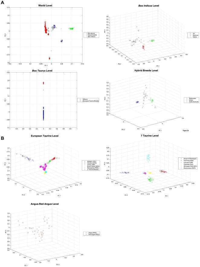 https://cdn.ncbi.nlm.nih.gov/pmc/blobs/3344/3072384/20effd9acfe7/pone.0018007.g002.jpg