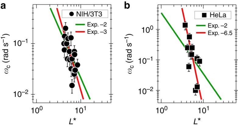 https://cdn.ncbi.nlm.nih.gov/pmc/blobs/3344/4728338/ba674fee2ea4/ncomms10134-f6.jpg