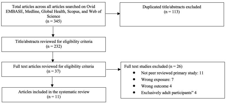 https://cdn.ncbi.nlm.nih.gov/pmc/blobs/3344/8623006/ab1766d690b7/ijerph-18-11973-g001.jpg
