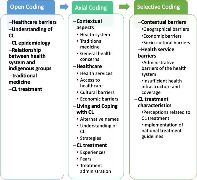 https://cdn.ncbi.nlm.nih.gov/pmc/blobs/3344/8962053/66fde21aa2b9/12879_2022_7204_Fig1_HTML.jpg