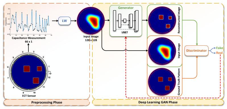 https://cdn.ncbi.nlm.nih.gov/pmc/blobs/3344/9105104/df1eaa00a527/sensors-22-03142-g002.jpg