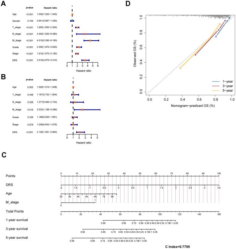 https://cdn.ncbi.nlm.nih.gov/pmc/blobs/3345/11210246/27c1dd30382e/aging-16-205916-g008.jpg
