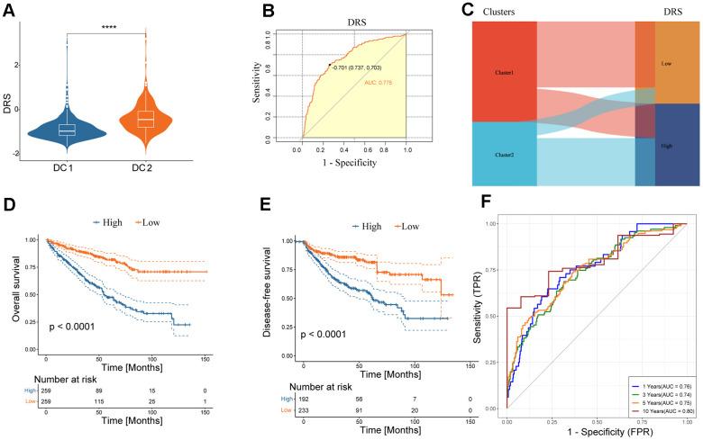 https://cdn.ncbi.nlm.nih.gov/pmc/blobs/3345/11210246/5550c3ea8944/aging-16-205916-g006.jpg