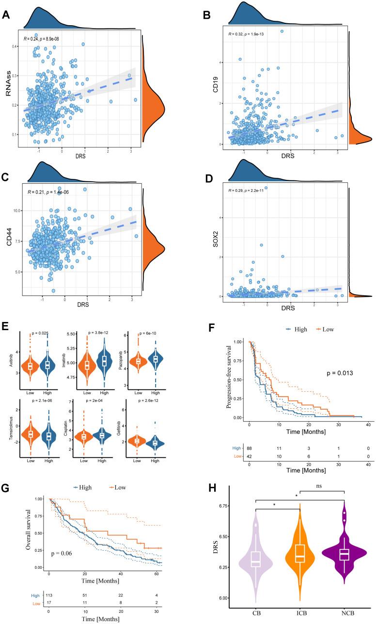 https://cdn.ncbi.nlm.nih.gov/pmc/blobs/3345/11210246/852c3e663cb1/aging-16-205916-g010.jpg