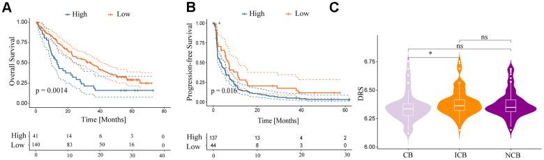https://cdn.ncbi.nlm.nih.gov/pmc/blobs/3345/11210246/8ea76668bd43/aging-16-205916-g012.jpg