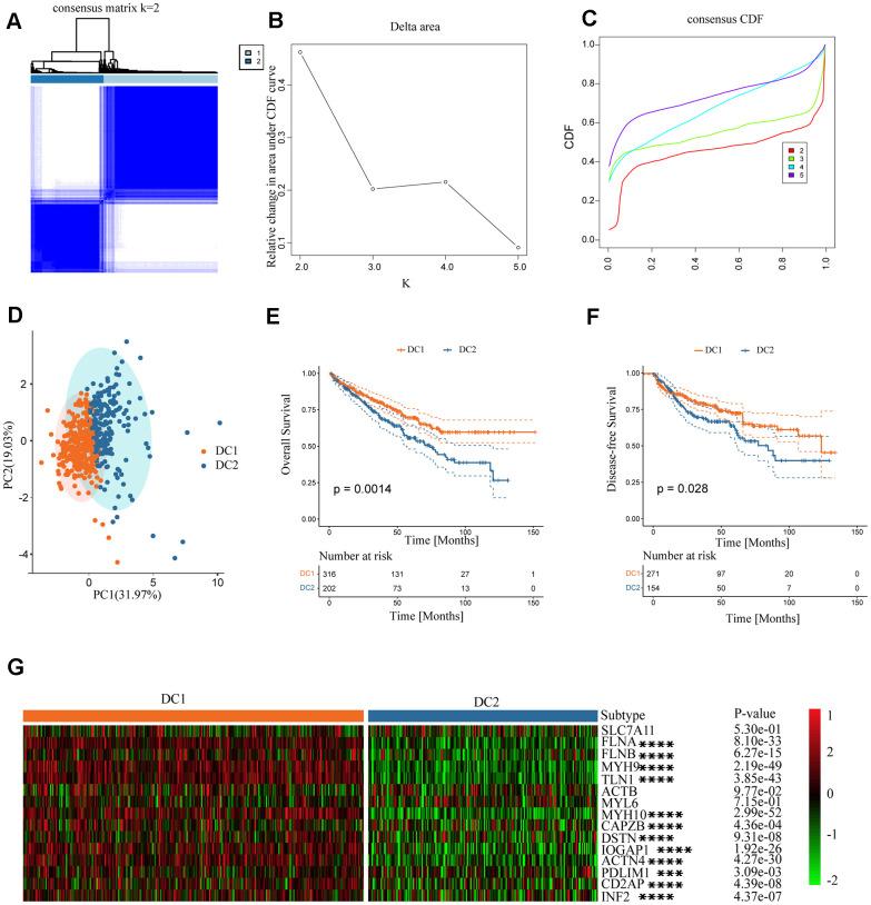 https://cdn.ncbi.nlm.nih.gov/pmc/blobs/3345/11210246/bd6f9e92f571/aging-16-205916-g002.jpg
