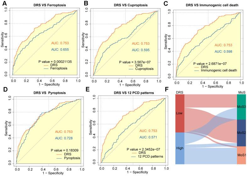 https://cdn.ncbi.nlm.nih.gov/pmc/blobs/3345/11210246/cb12967baae8/aging-16-205916-g007.jpg