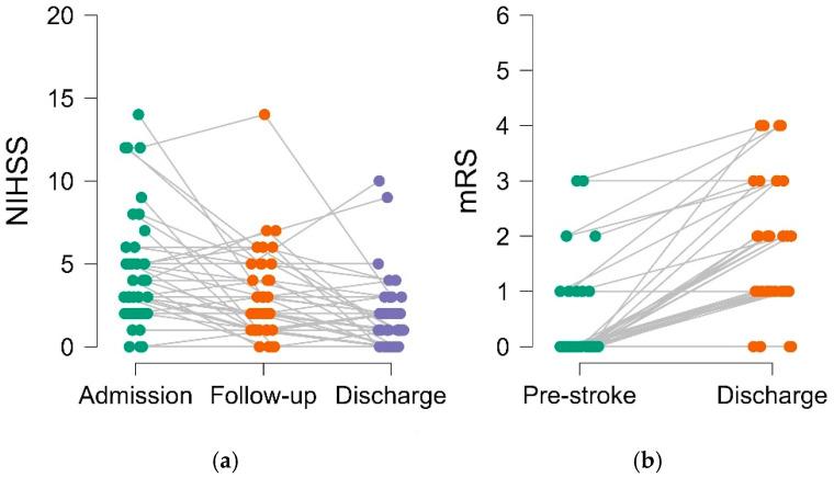 https://cdn.ncbi.nlm.nih.gov/pmc/blobs/3345/12293964/ad810b0ff5dc/brainsci-15-00735-g003.jpg